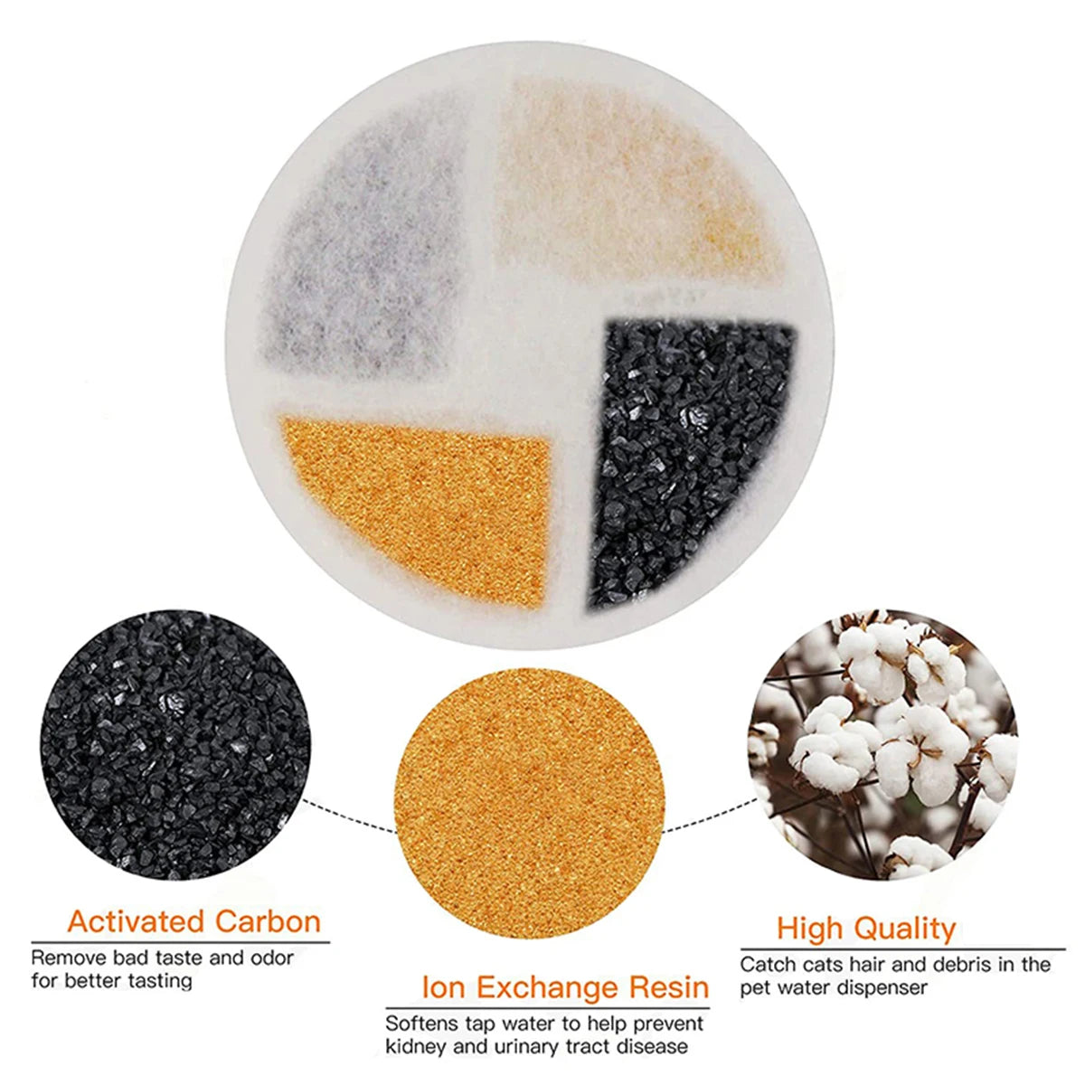 Replacement Activated Carbon Filter Cat Dog Drinking Fountain Replaced Filters for Pet Water Fountain Dispenser Accessories