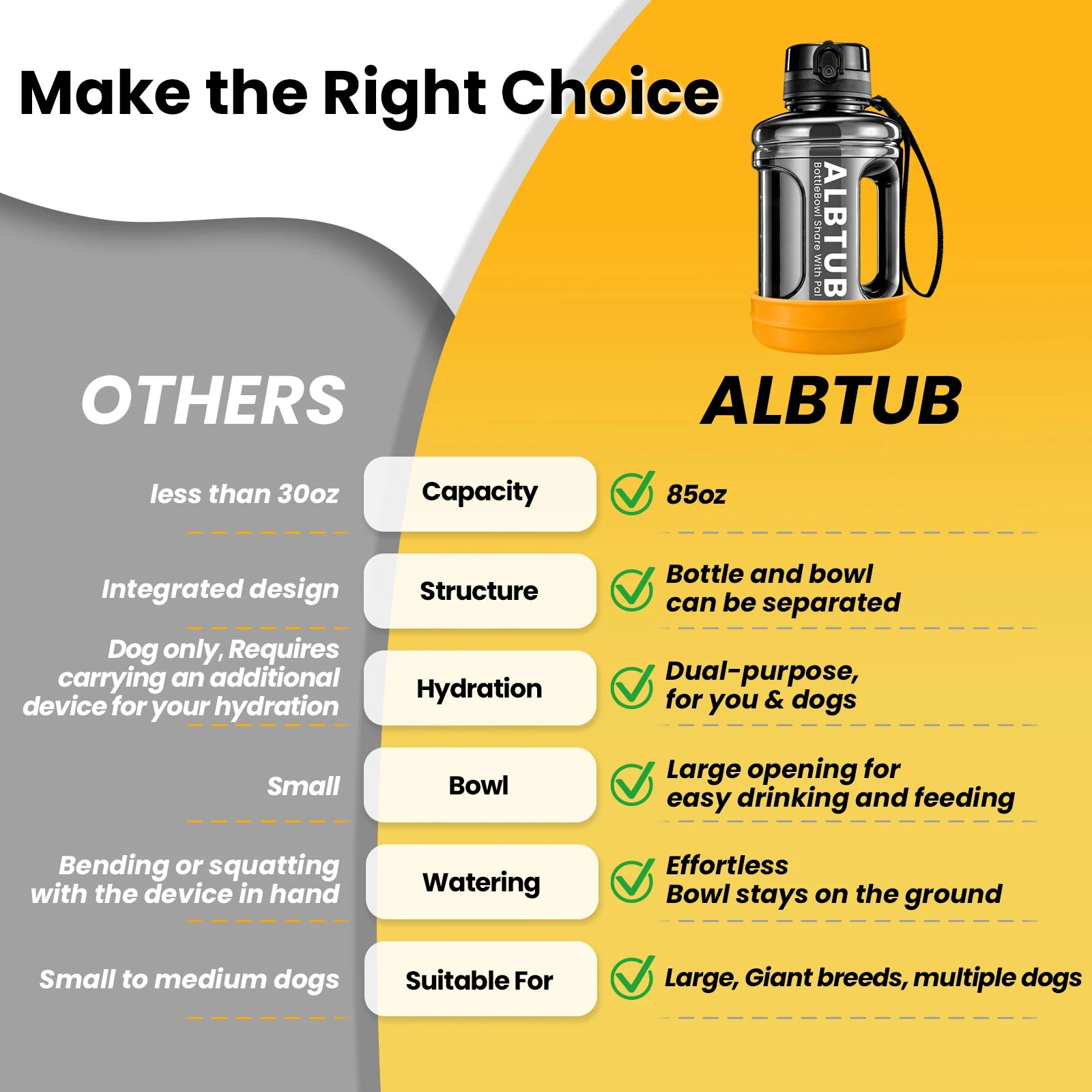 Dog Water Bottle Dispenser for Hunting 85OZ Hydration for You & Your Pup for Hiking Beach Camping Park Walking (Yellow)