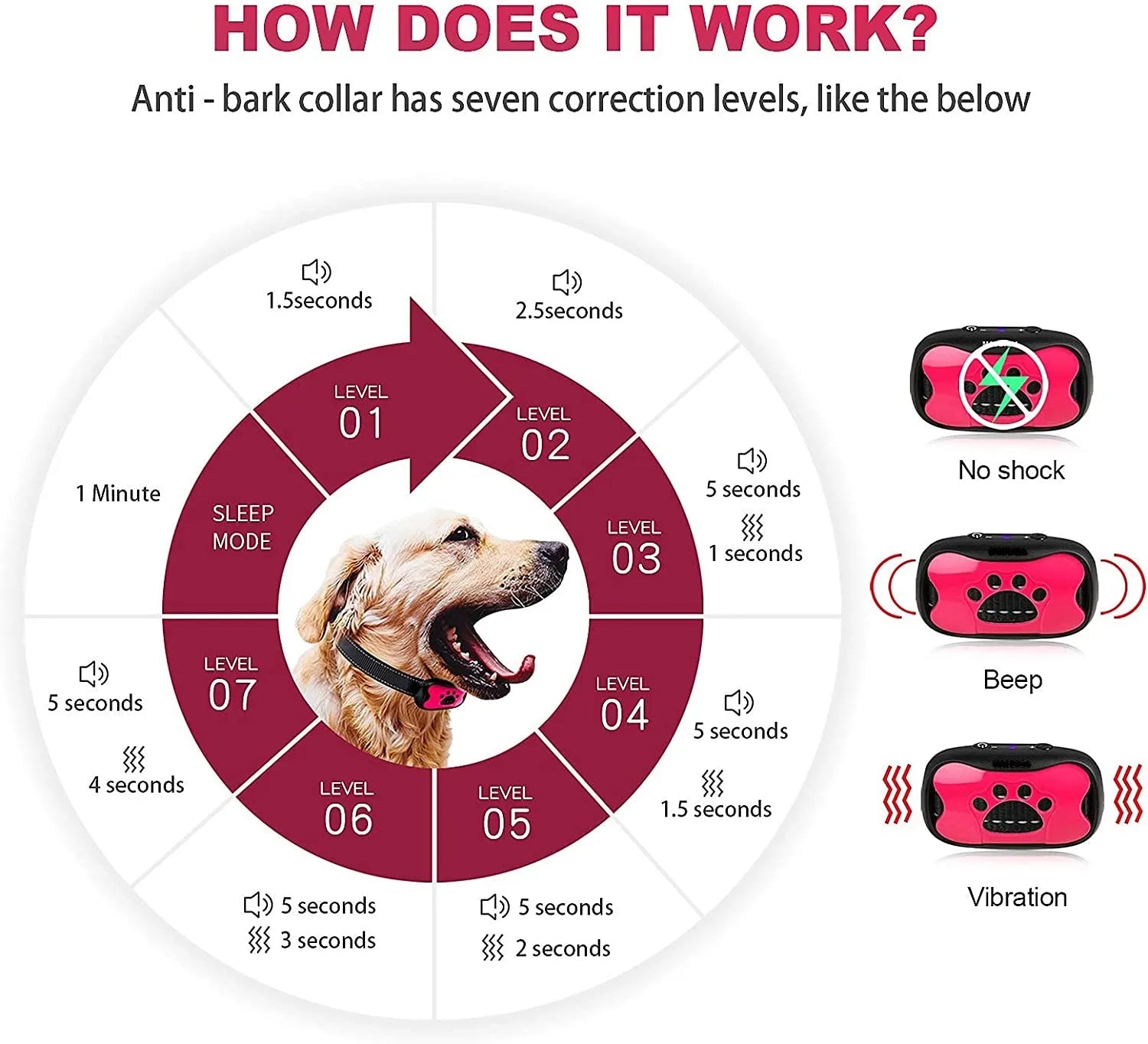 Pet Dog Anti Barking Device USB Electric Ultrasonic Dogs Training Collar Dog Stop Barking Vibration Anti Bark Collar Dropship