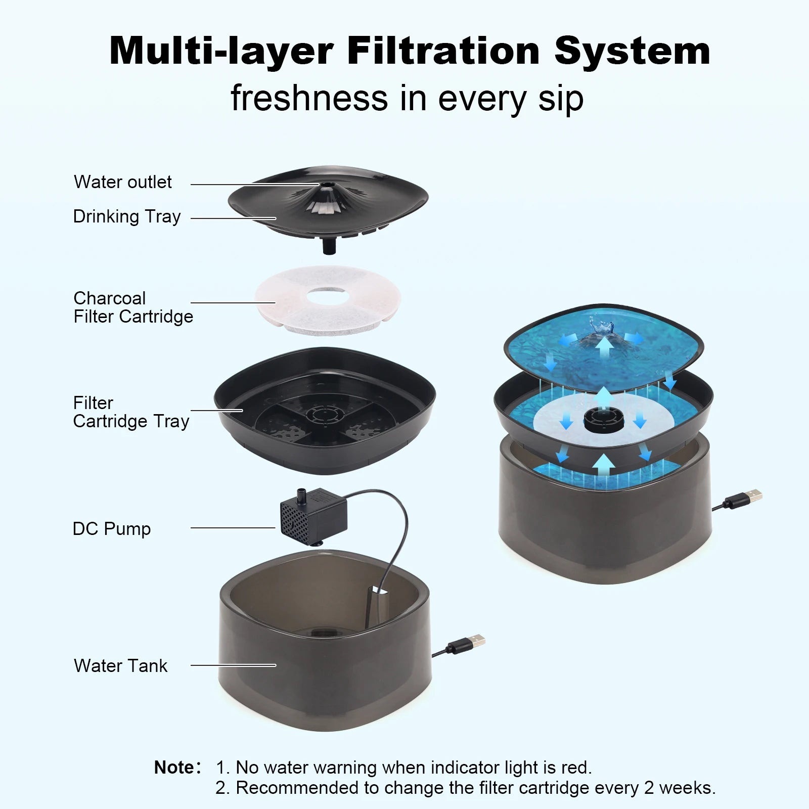 Low Decibel Pet Water Dispenser with Nozzle Cat Dog Automatic Water Dispenser Electric Recirculate Filtring Drinker Pet Supplies